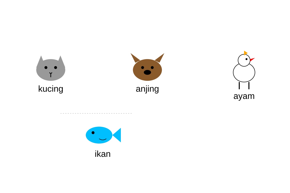 Diagram for Q14 (P1 Malay)