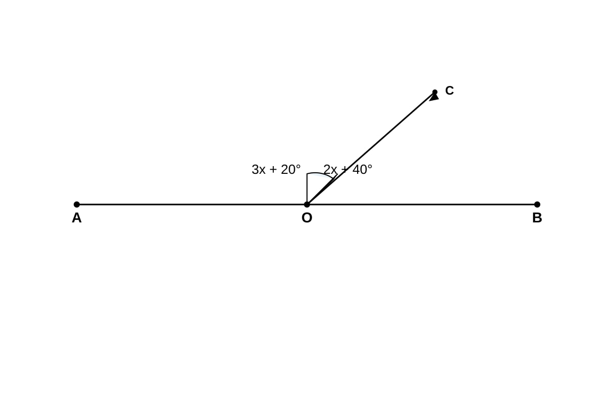 Diagram for Q1 (SEC1 Maths)