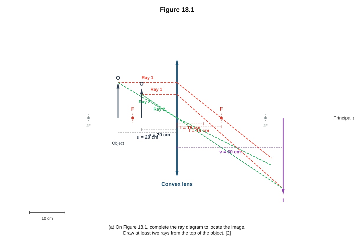 Diagram for placeholder 8 (SEC3 Physics)