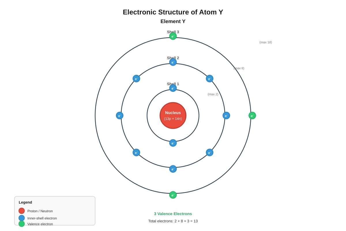 Diagram for placeholder 1 (SEC3 Chemistry)