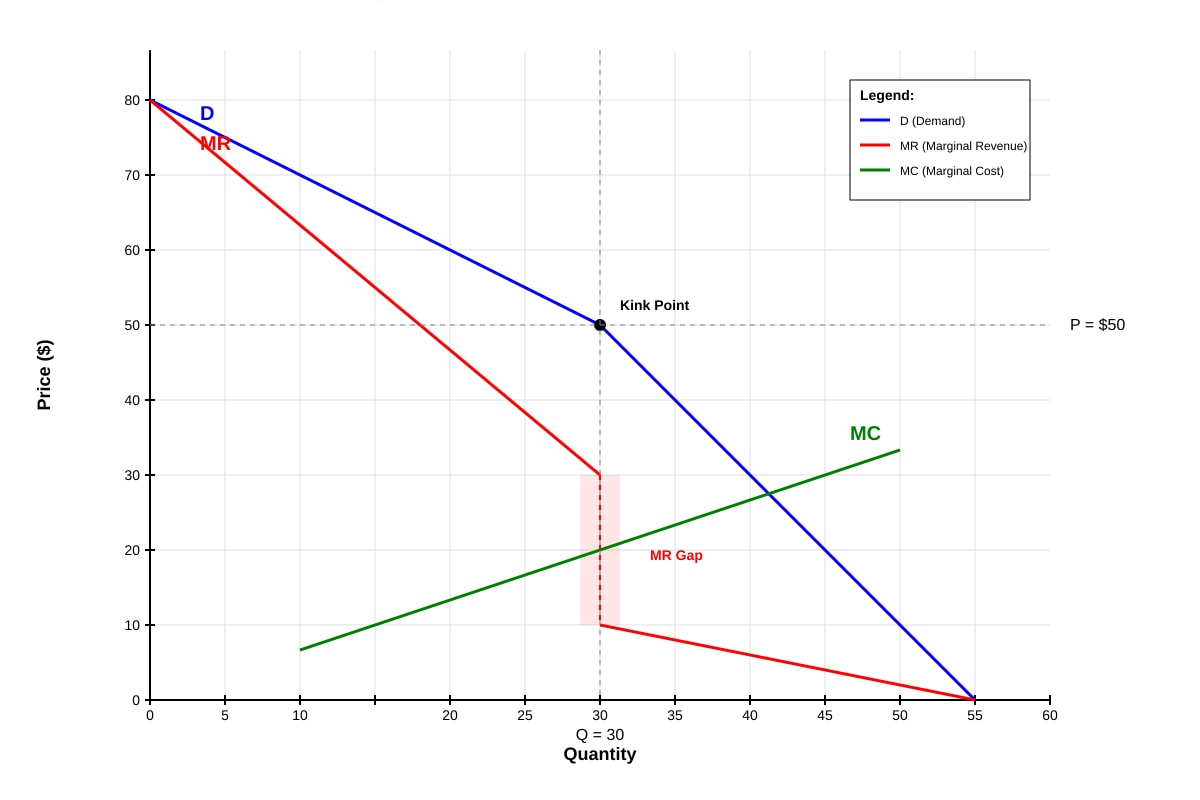 Graph for Q17 (ALEVEL Economics H2)
