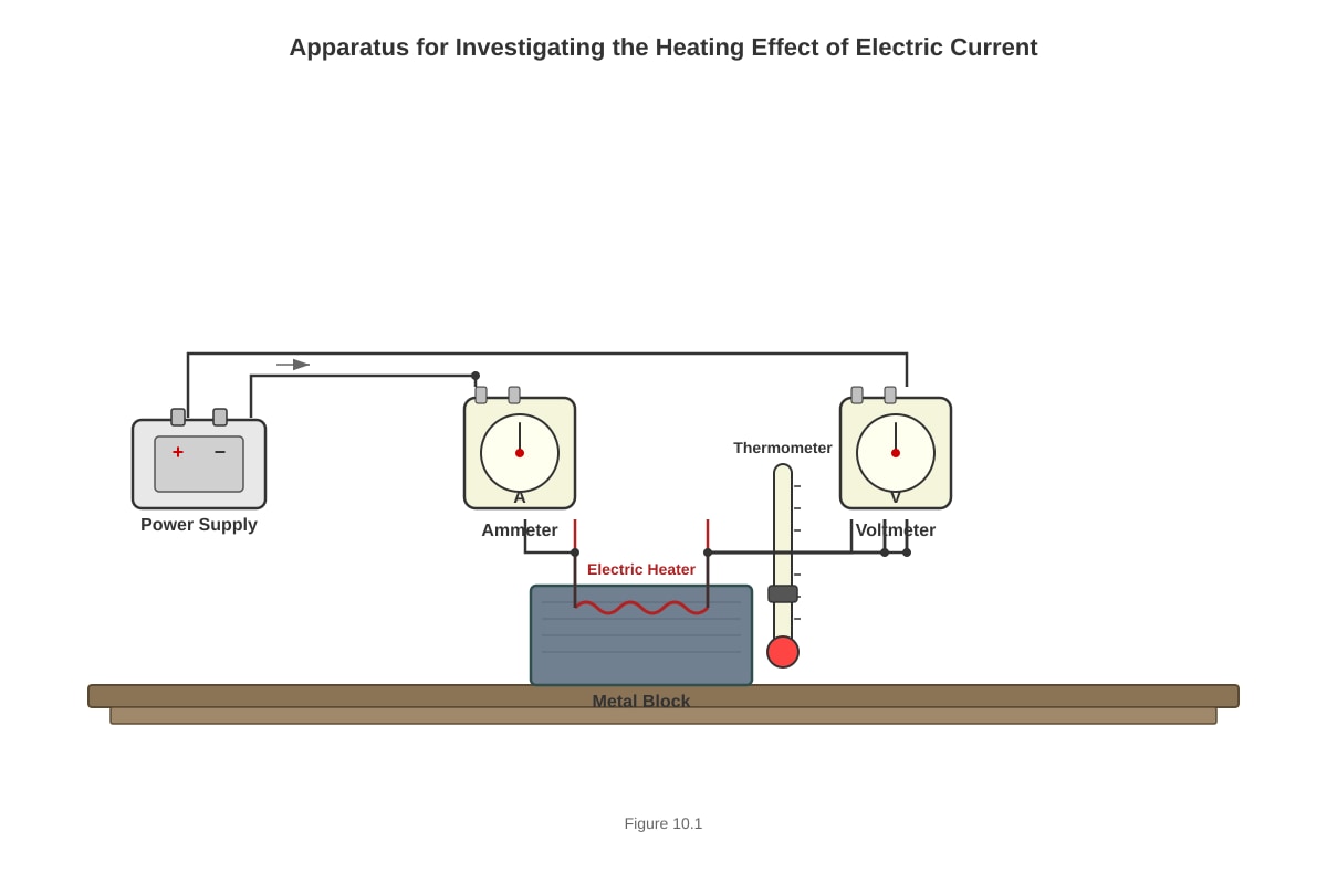 Diagram for placeholder 7 (OLEVEL Physics)