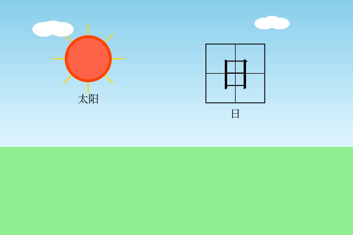 Figure for Q16 (P1 Chinese)