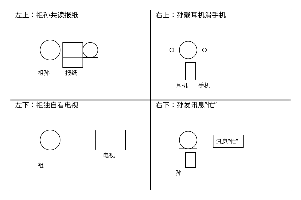 Diagram for Q18 (ALEVEL Chinese Lit H2)