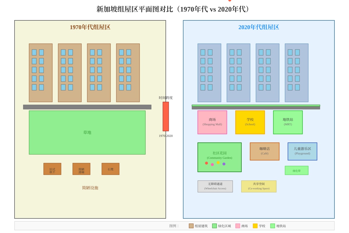 Diagram for Q9 (SEC1 Chinese)