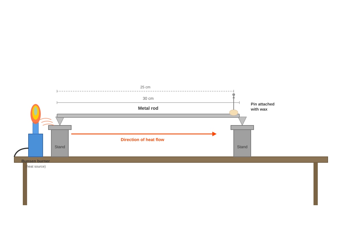 Experimental Setup for Q15 (P4 Science)