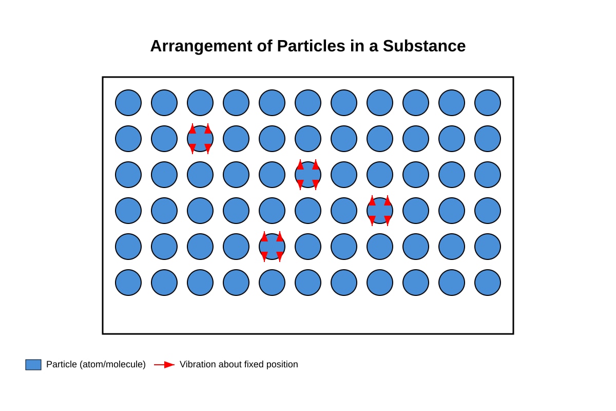 Diagram for Q3 (SEC1 Science)