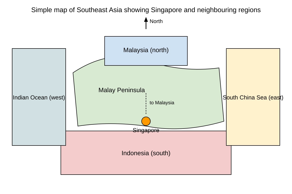 Map for Q13 (SEC1 History)