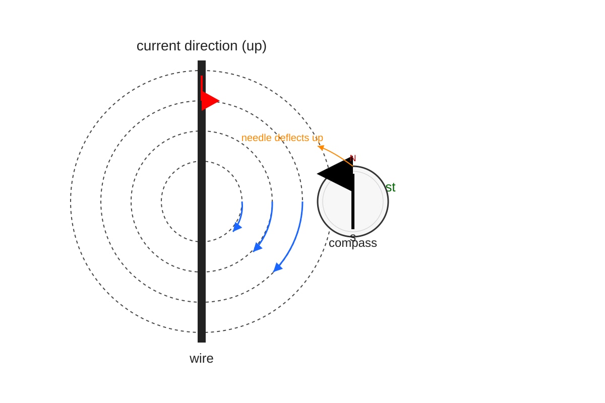 Diagram for Q14 (SEC4 Pure Physics)