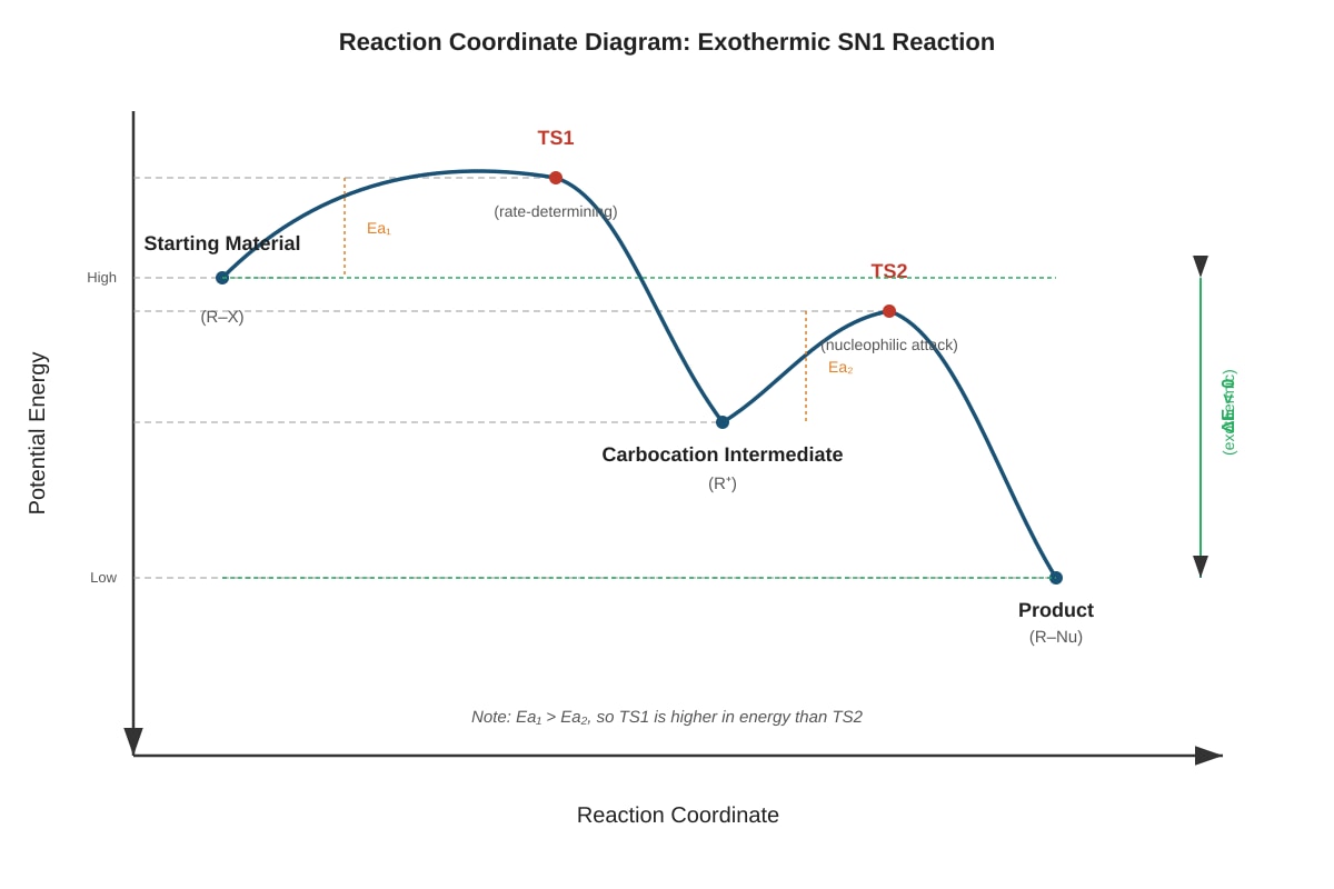 Diagram for Q2 (ALEVEL Chemistry H3)