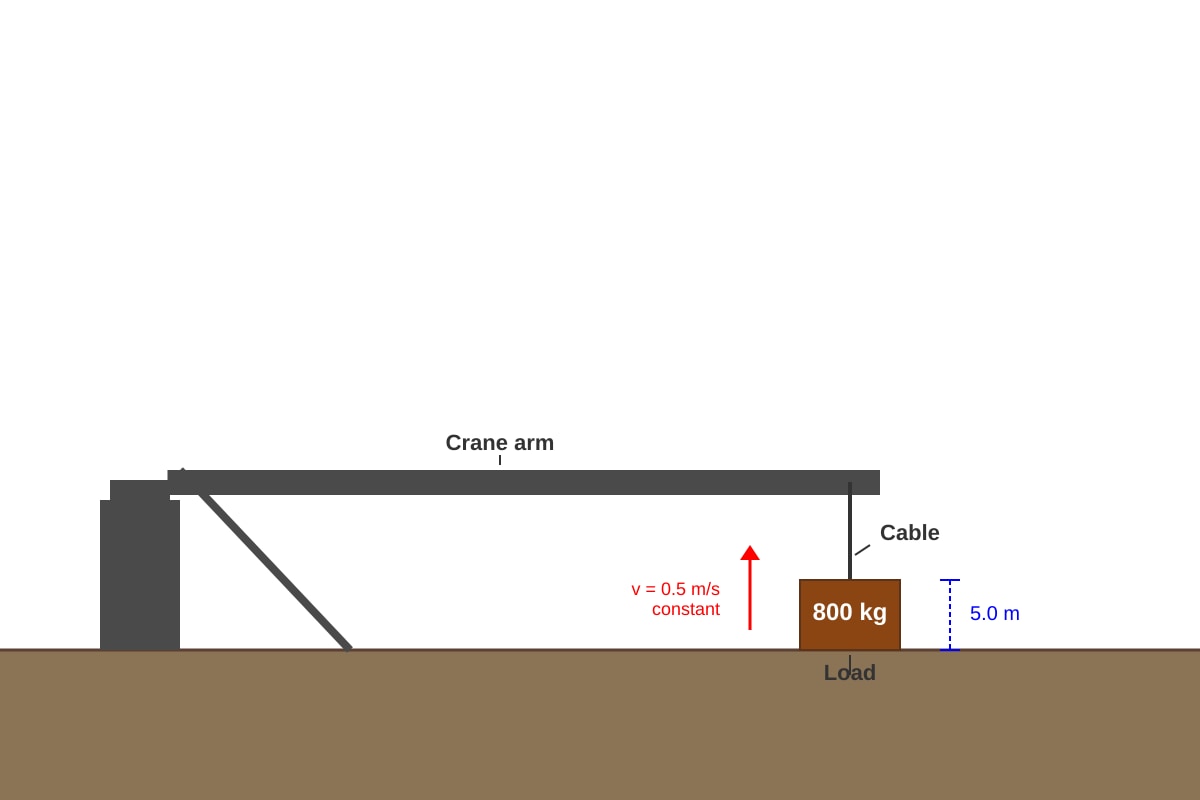 Diagram for Q13 (SEC1 Science)