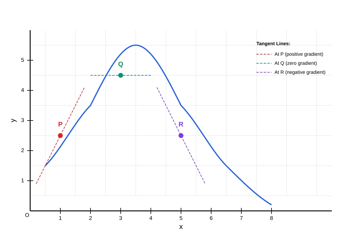 Graph for Q13 (SEC1 Maths)