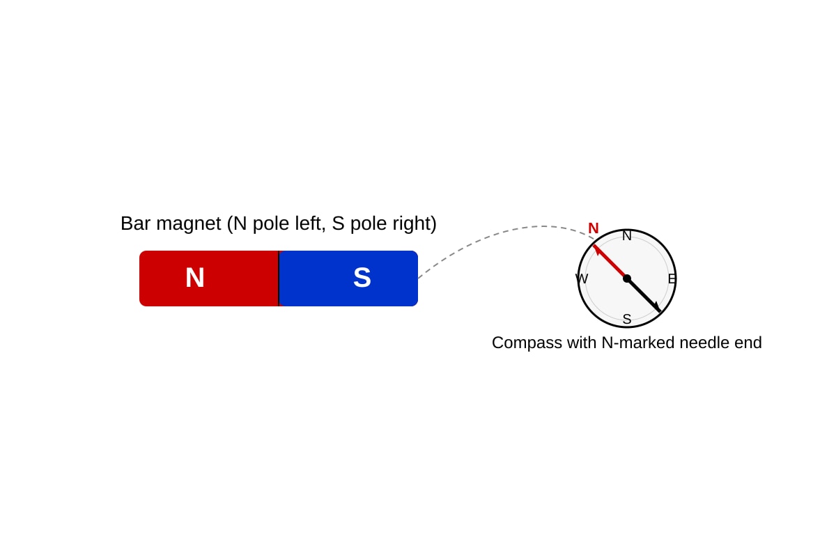Diagram for Q3 (OLEVEL Physics)