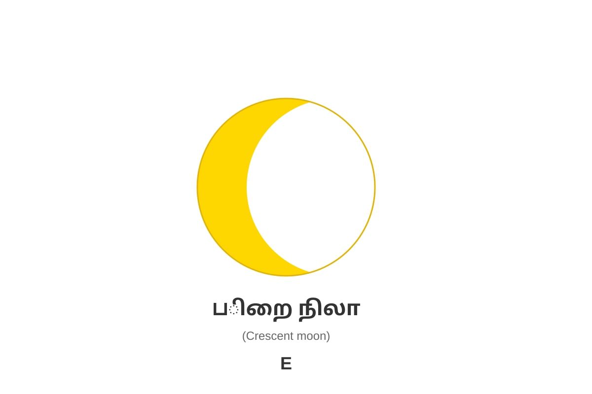 Diagram for Q15 (P1 Tamil)