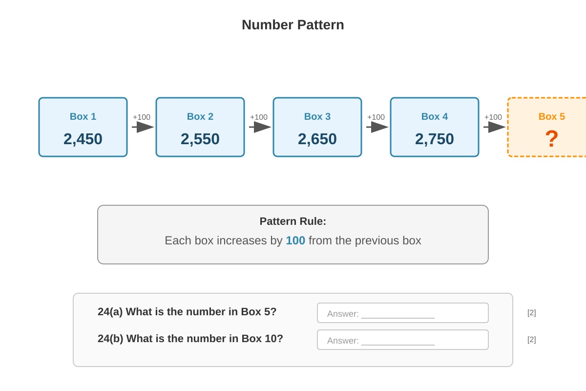 Diagram for Q24 (P3 Maths)