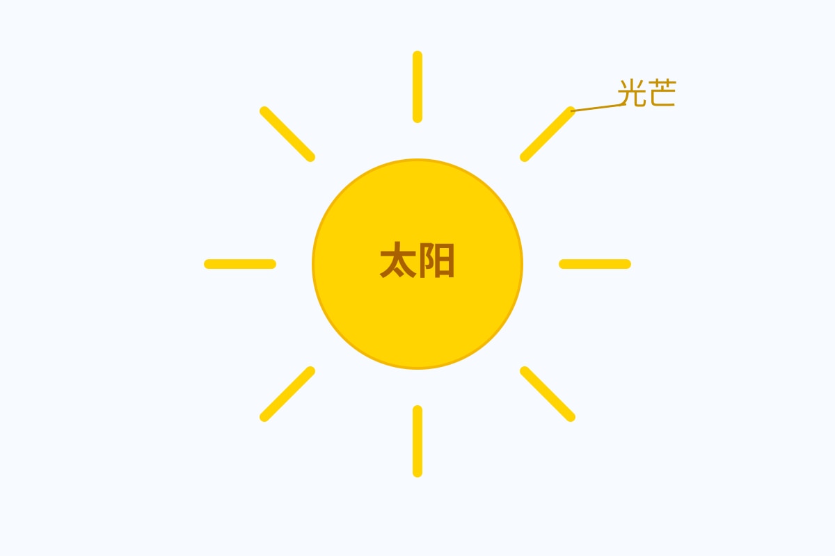 Figure for Q19 (P2 Chinese)