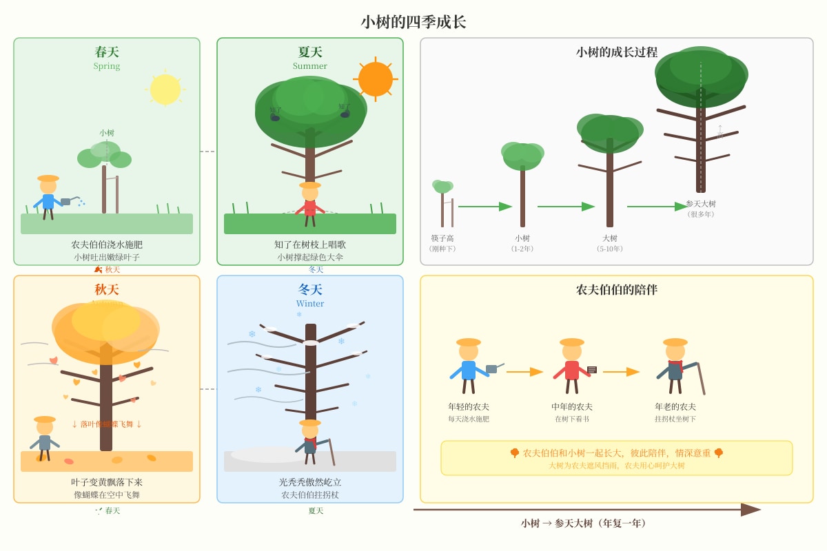 Figure for Q16 (P4 Chinese)