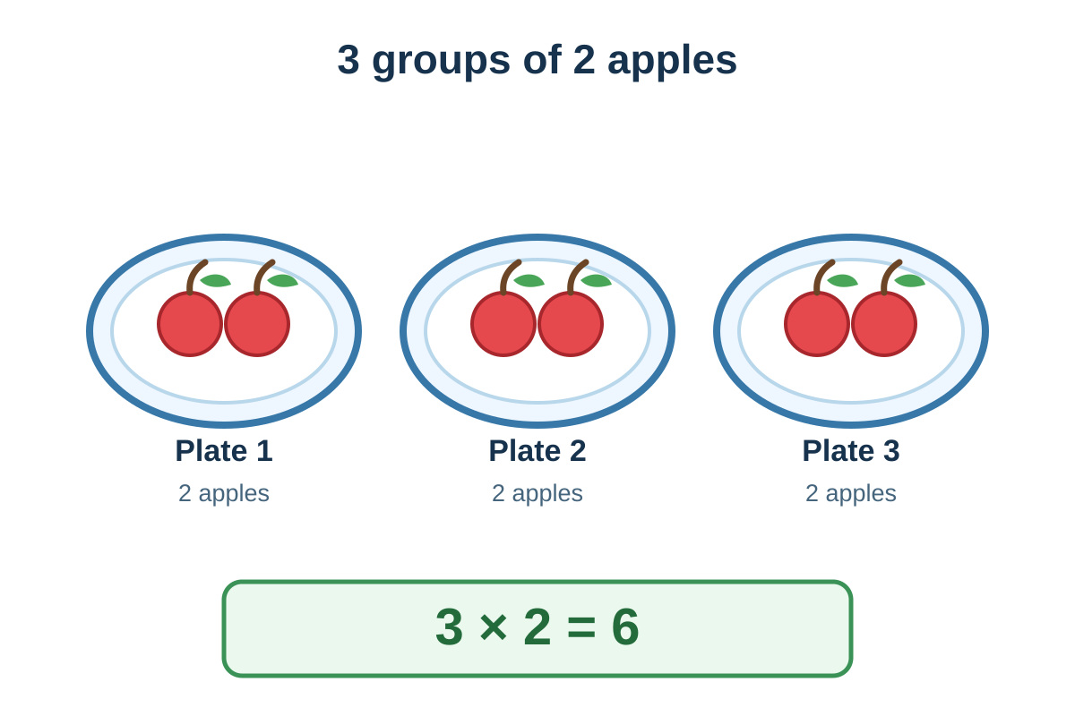 Diagram for Q1 (P1 Maths)