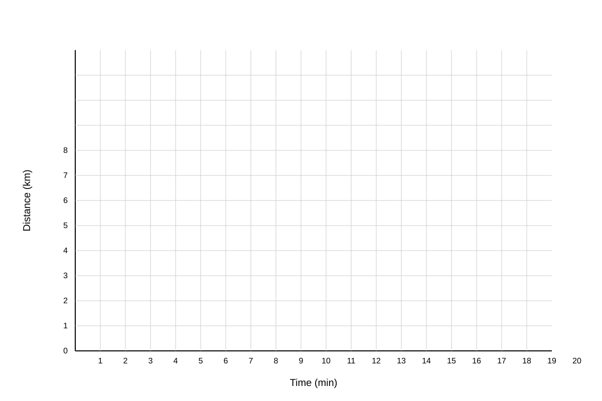 Graph for Q15 (SEC2 Maths)