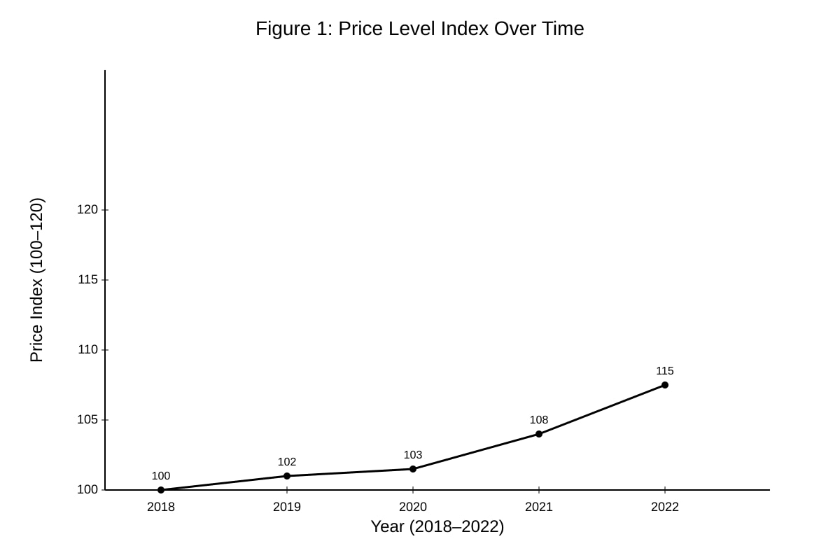 Graph for Q4 (ALEVEL Economics H1)