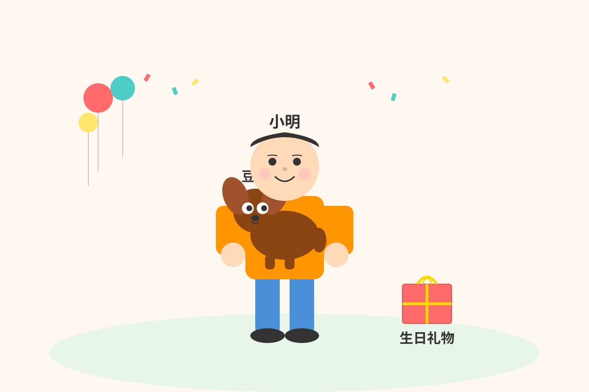 Illustration for Q1-Q5 (P1 Chinese)