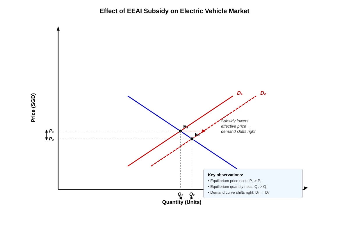 Diagram for placeholder 1 (ALEVEL Economics H1)