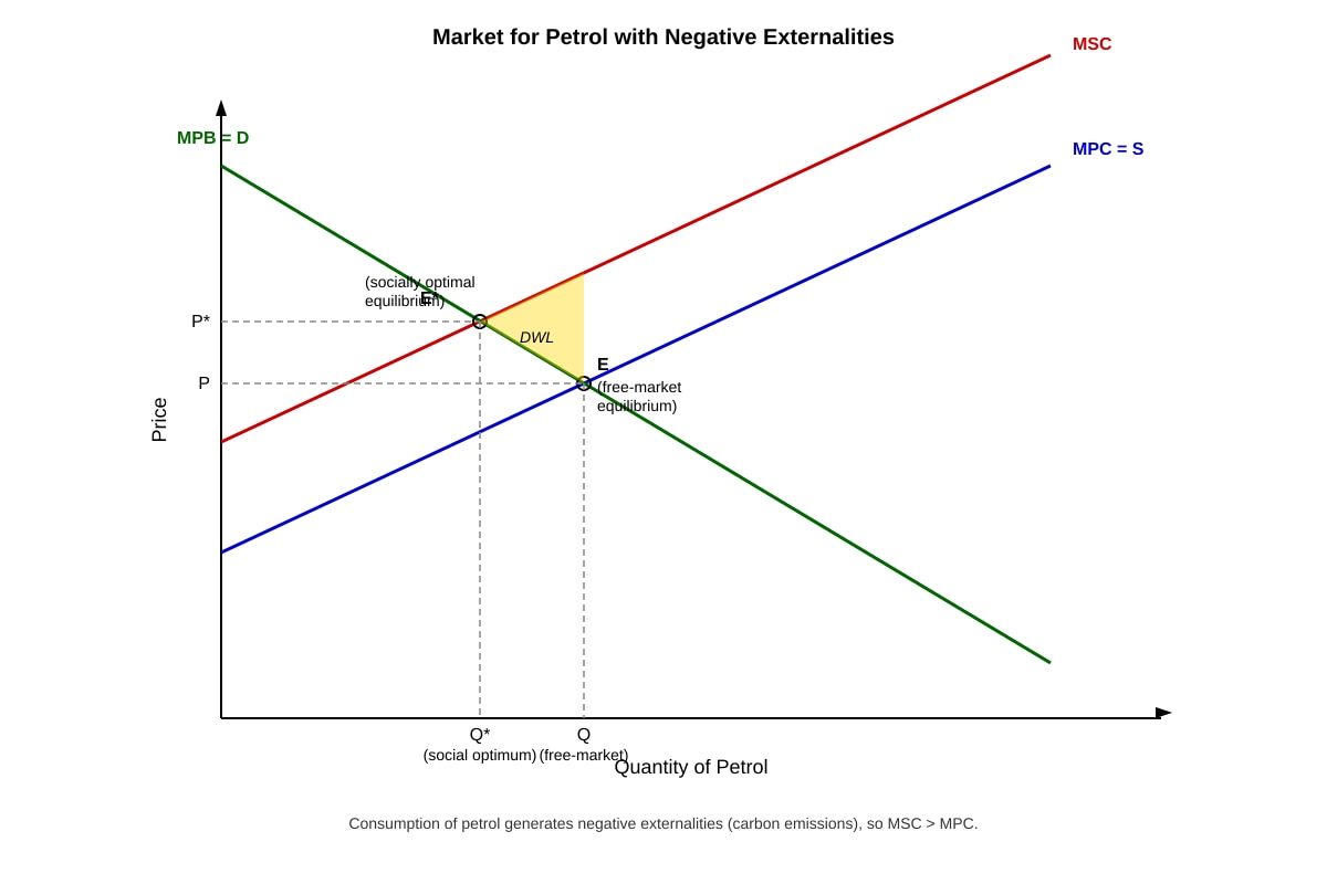 Diagram for placeholder 1 (ALEVEL Economics H2)