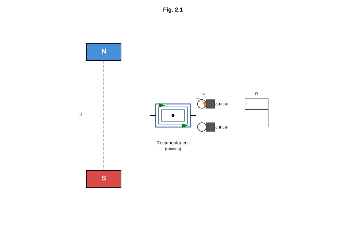 Diagram for placeholder 1 (OLEVEL Physics)