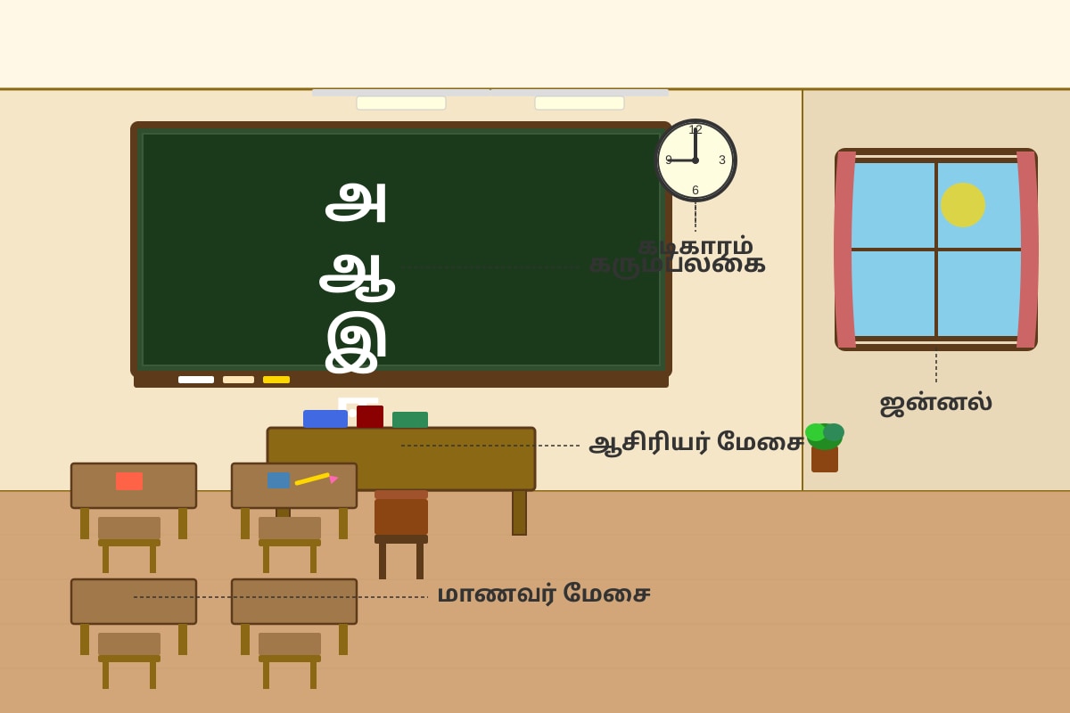 Diagram for Q11 (P2 Tamil)