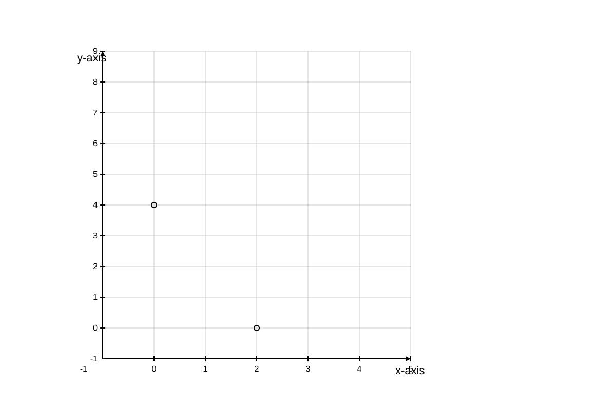 Graph for Q13 (OLEVEL Emaths)