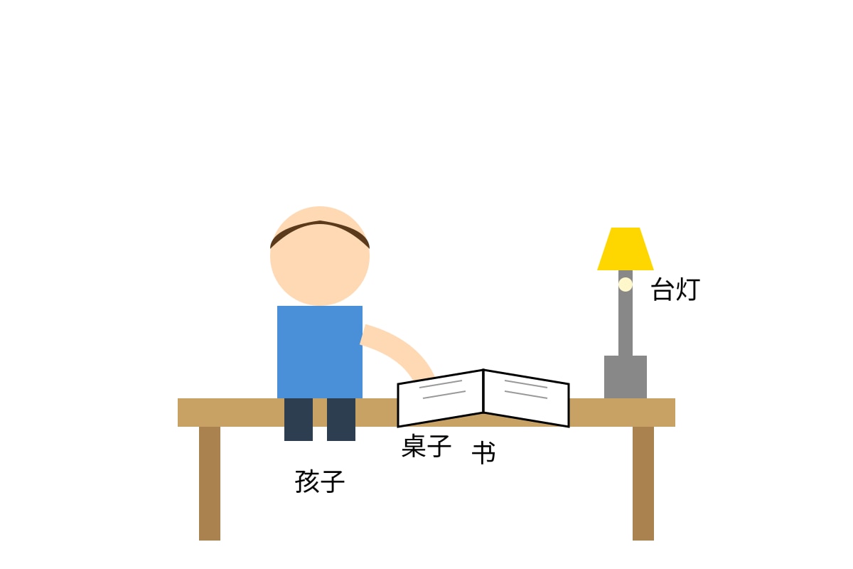 Diagram for Q6 (P4 Chinese)