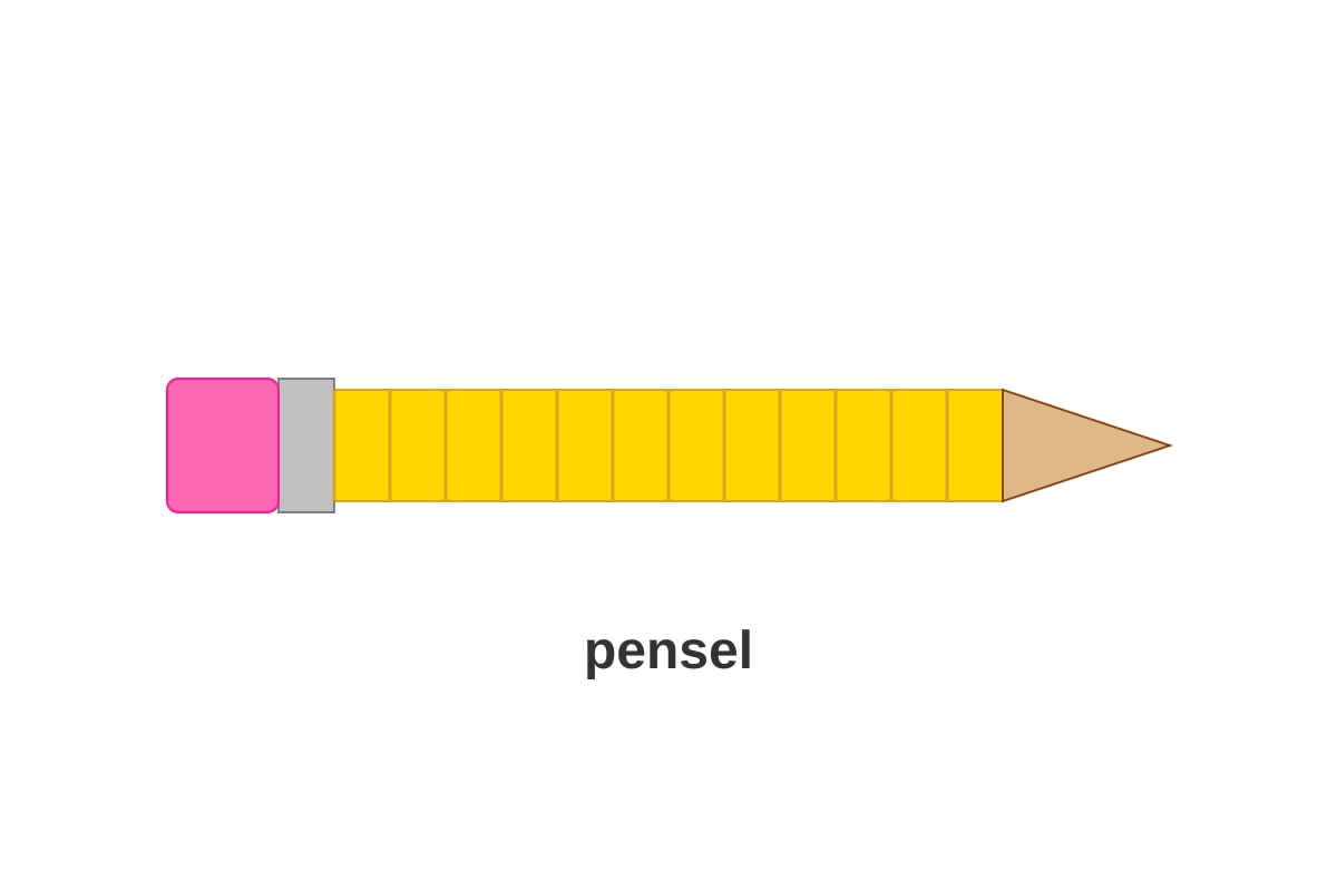Image for Q12-figB type: figure linked_question: Q12 description: Illustration of a pencil. labels: pensel values: N/A must_show: A yellow pencil with an eraser tip. (P1 Malay)