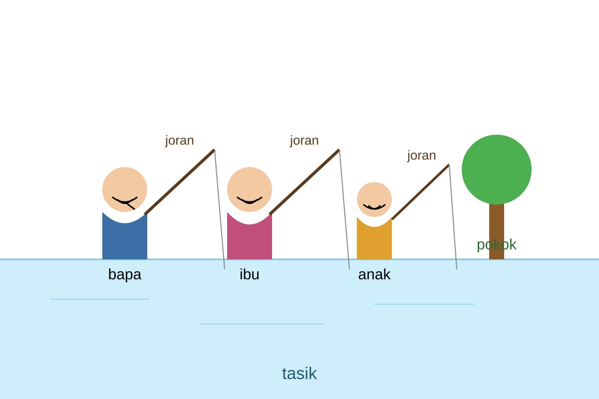 Diagram for Q15 (P6 Malay)