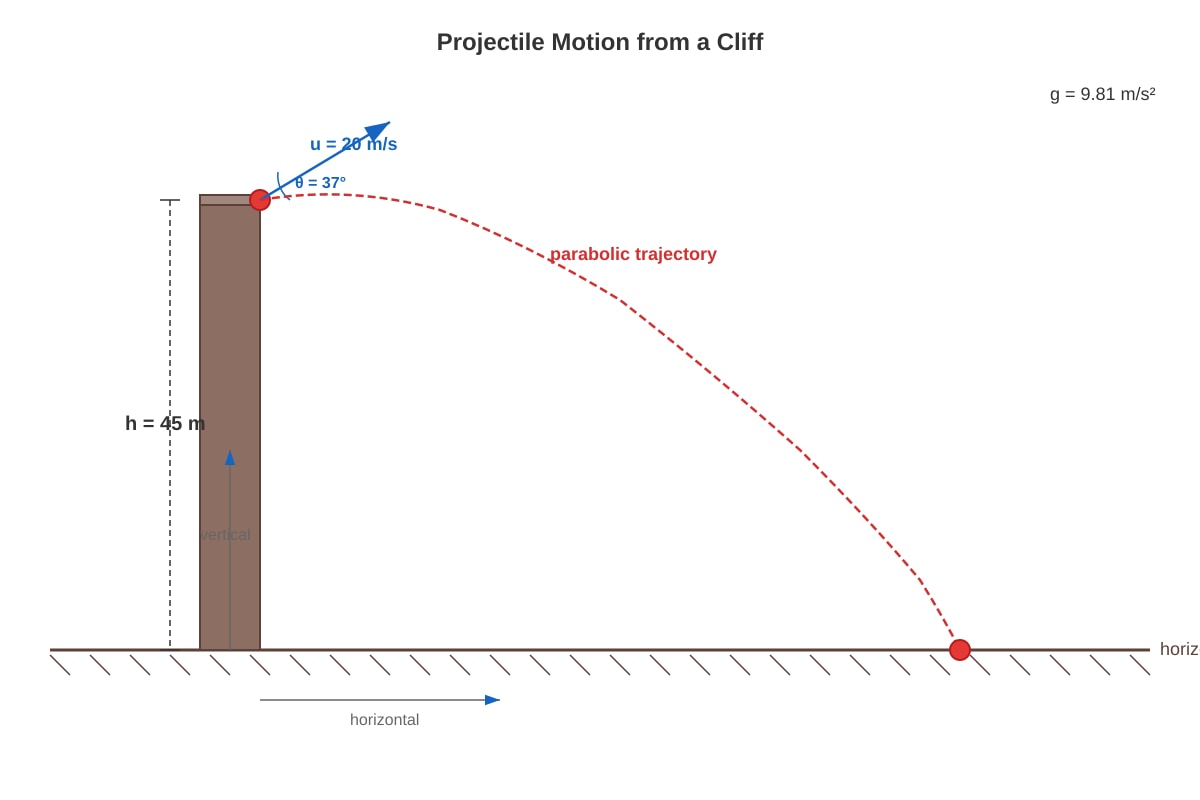 Diagram for Q13 (ALEVEL Physics H2)
