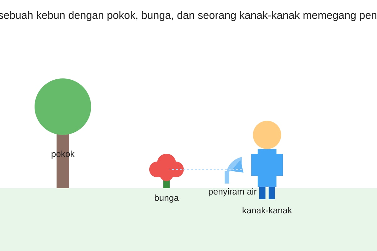 Diagram for Q16 (P2 Malay)
