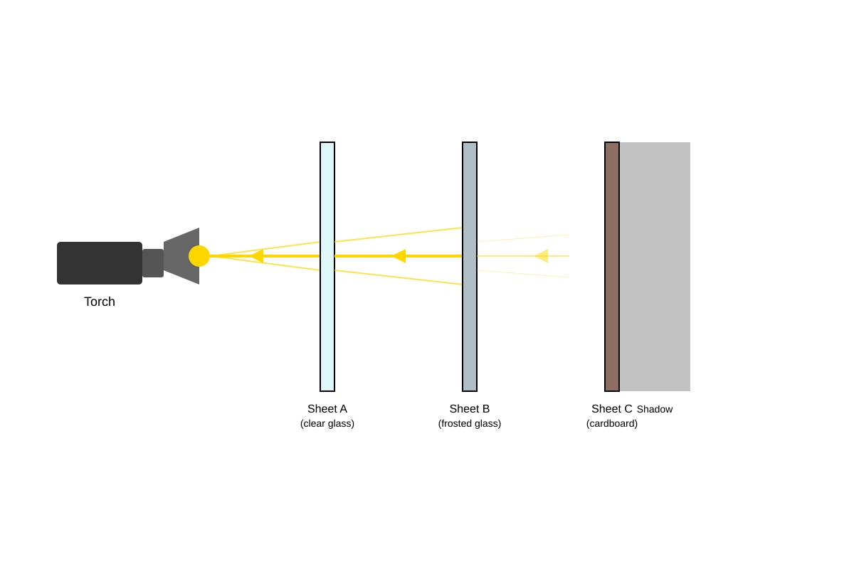 Diagram for Q14 (P4 Science)