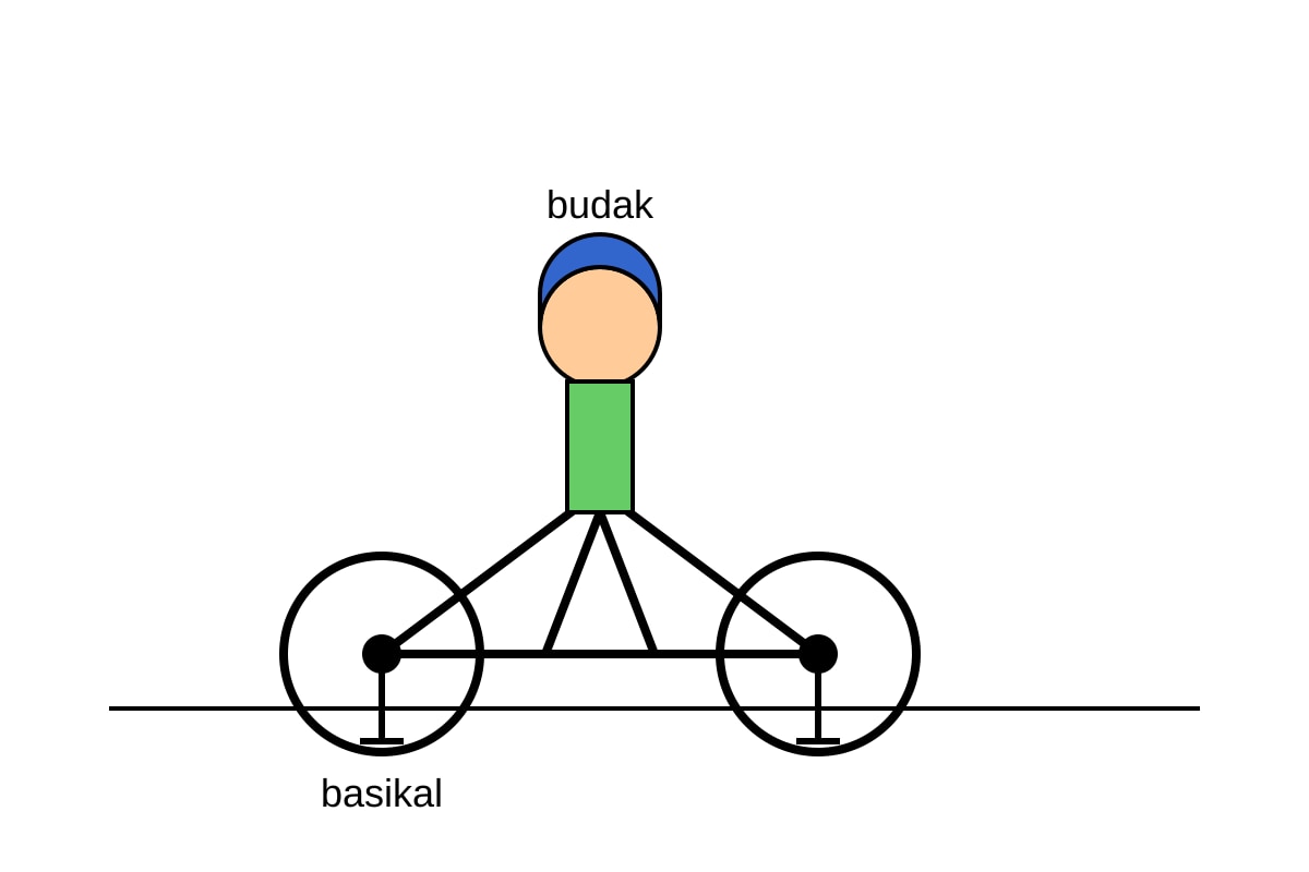 Diagram for Q3 (P2 Malay)