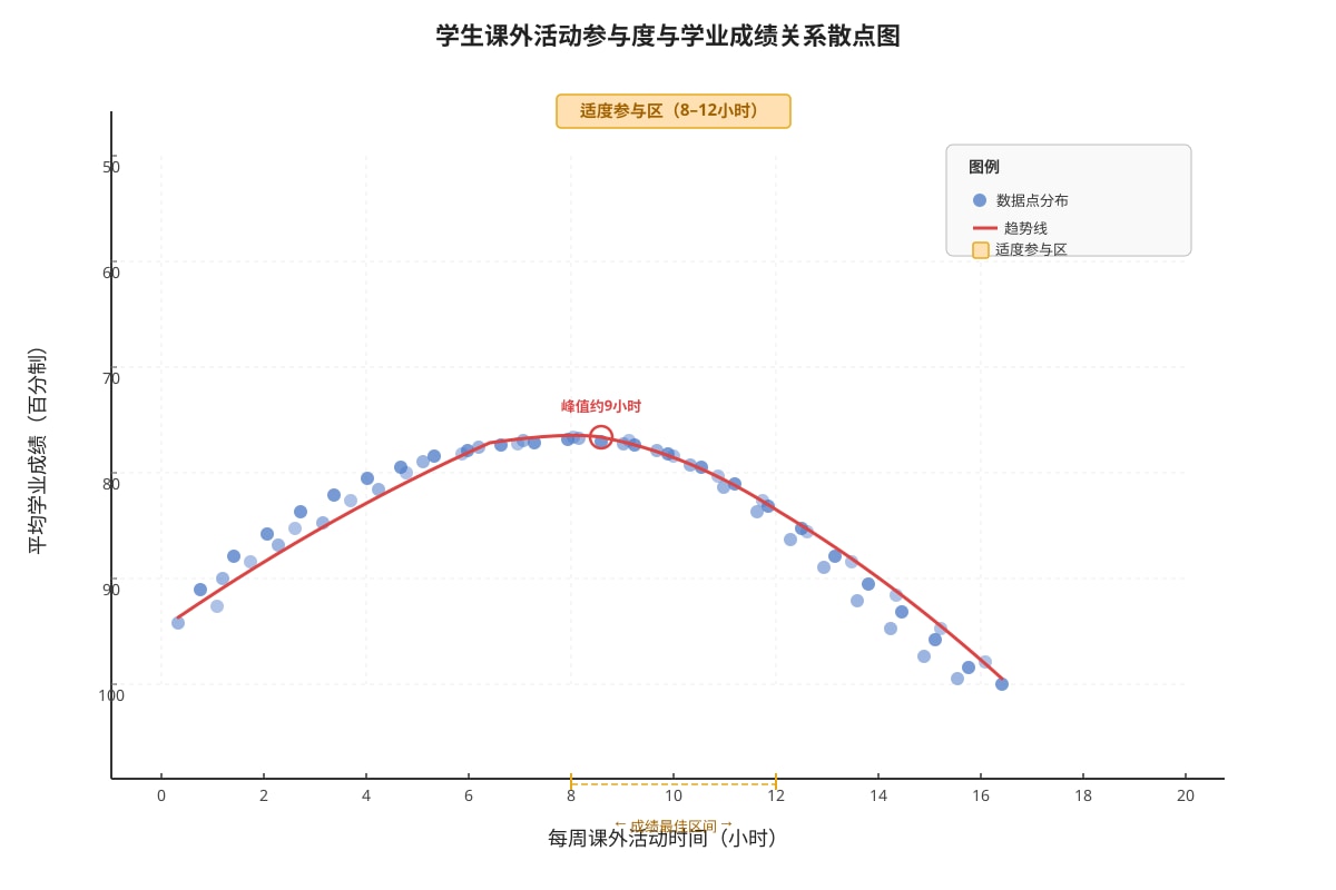 Chart for Q19 (P6 Higherchinese)