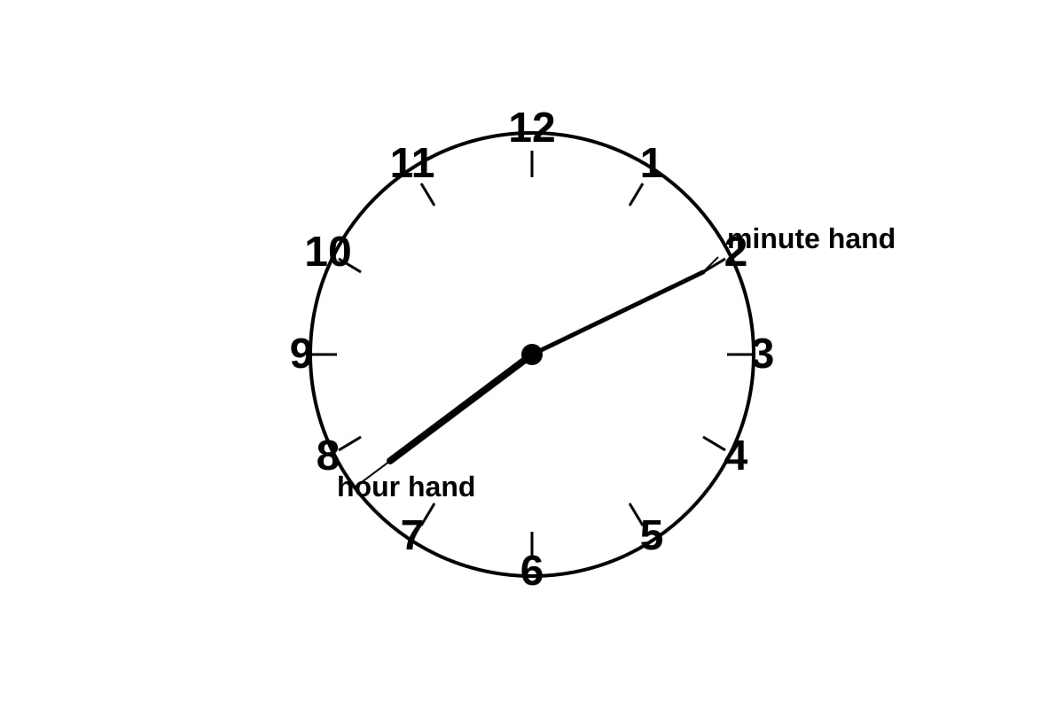 Figure for Q3 (P1 Maths)