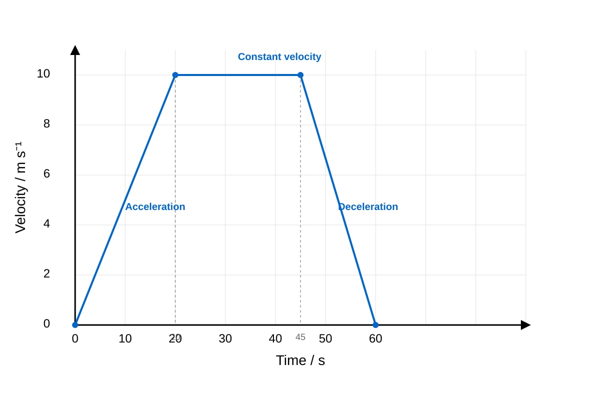 Graph for placeholder 1 (ALEVEL Physics H1)