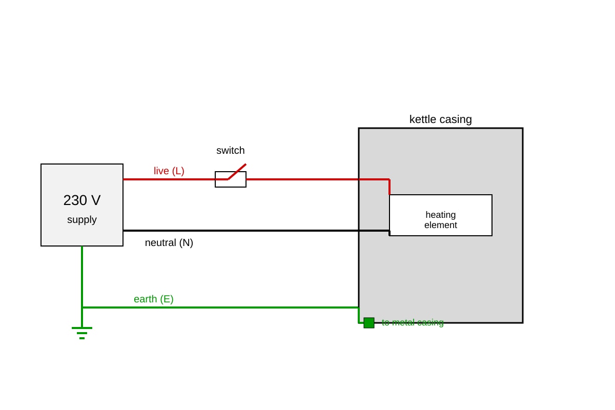 Diagram for Q15 (SEC4 Pure Physics)