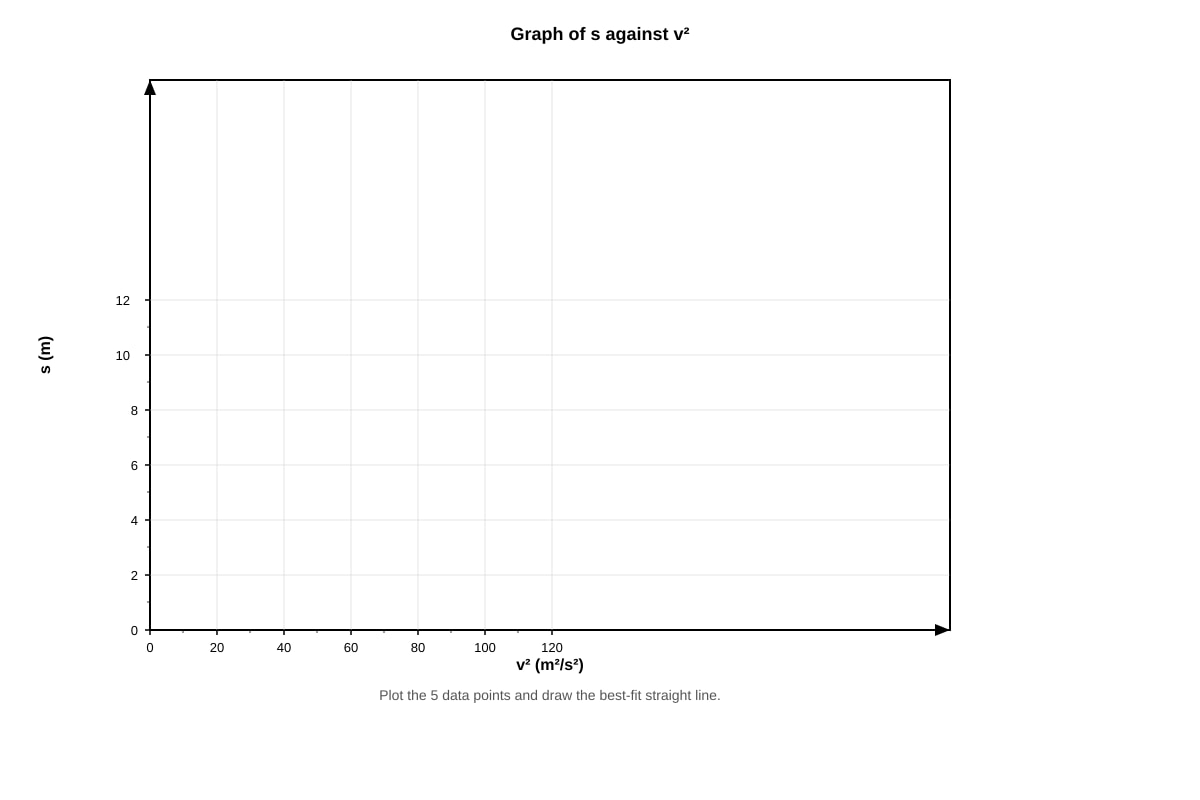 Graph for Q17(b) (SEC3 Physics)