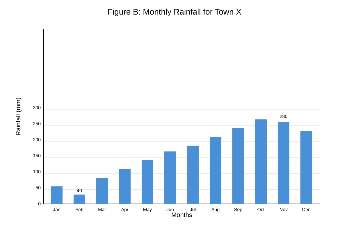 Graph for Q11 (SEC1 Geography)
