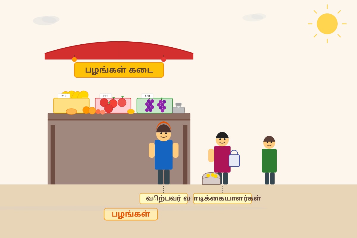 Picture for Q15 (P5 Higher Tamil)