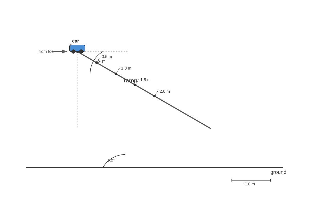 Diagram for Q12 (SEC3 Physics)