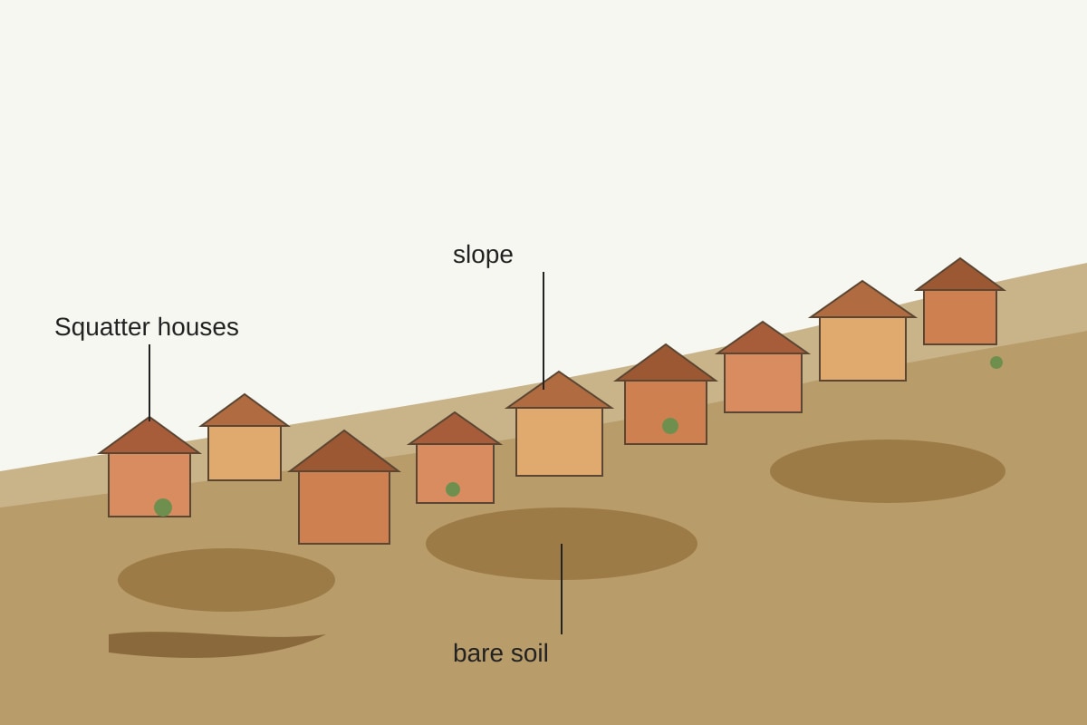 Source Image for Q8 (SEC2 Geography)