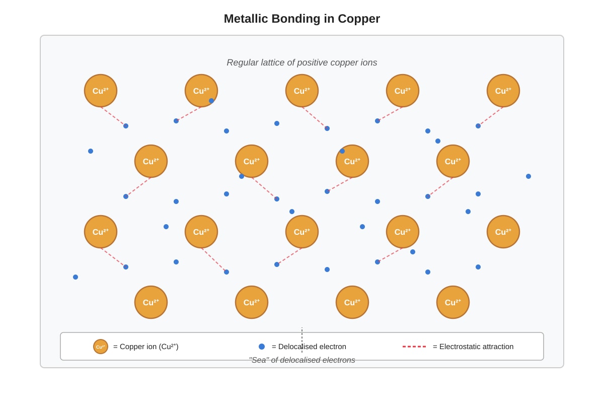 Diagram for placeholder 2 (SEC3 Chemistry)