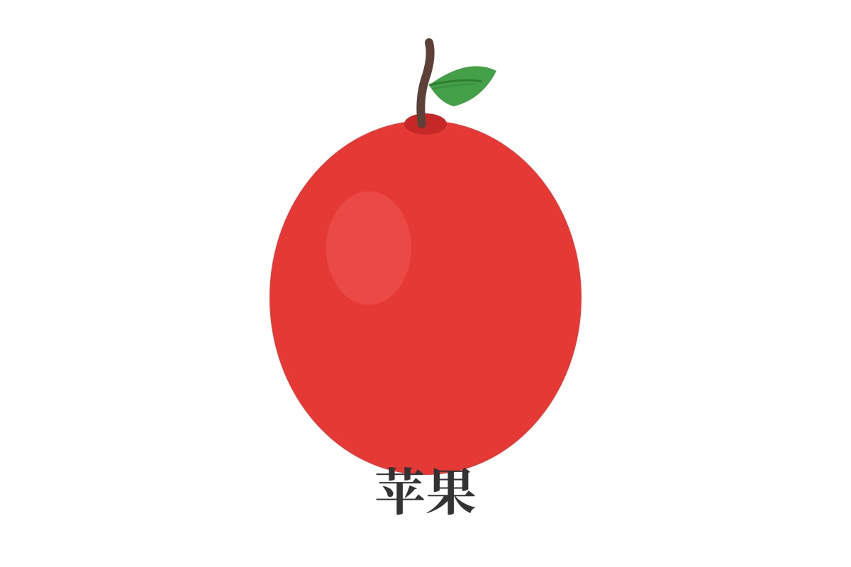 Figure for Q1 (P1 Chinese)