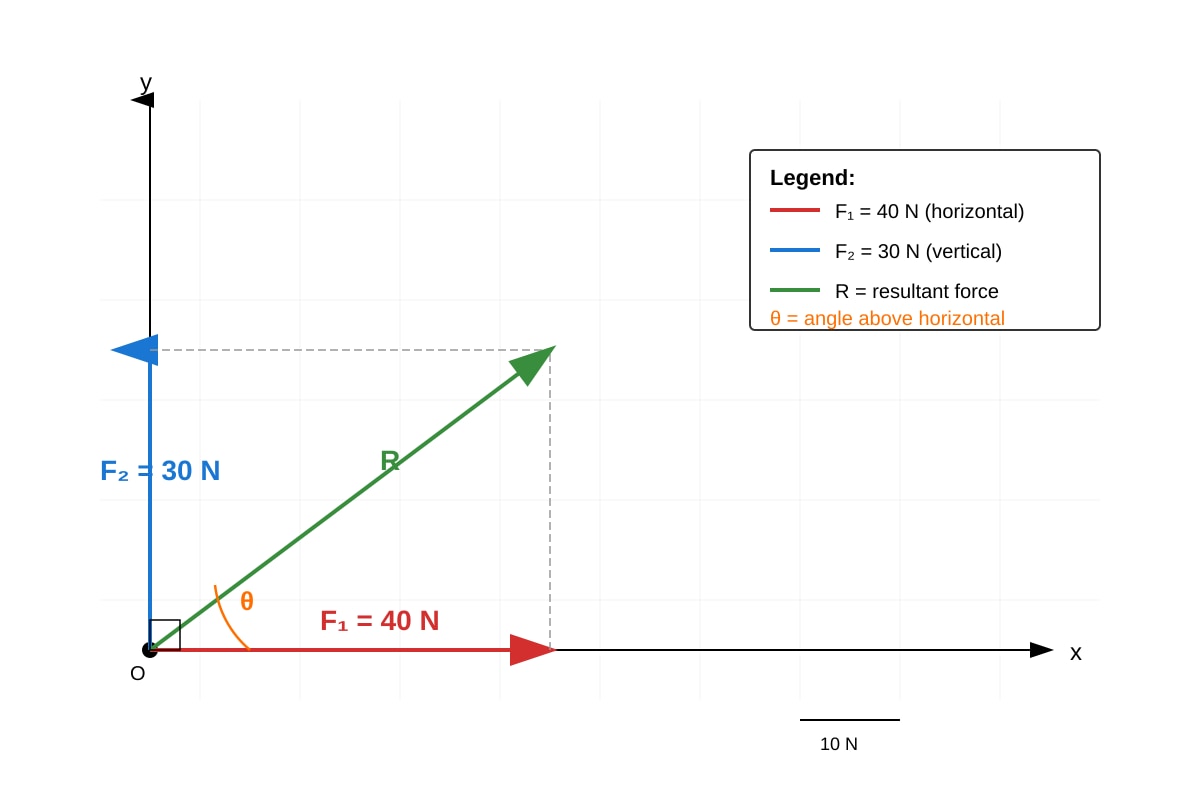 Diagram for Q16 (ALEVEL Physics H1)