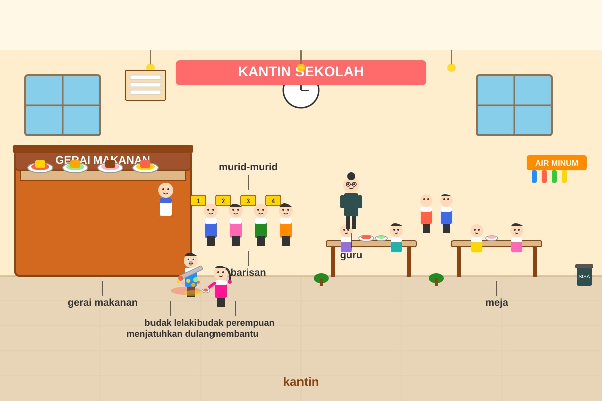 Diagram for Q1 (P6 Higher Malay)